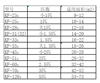 日土空调维修